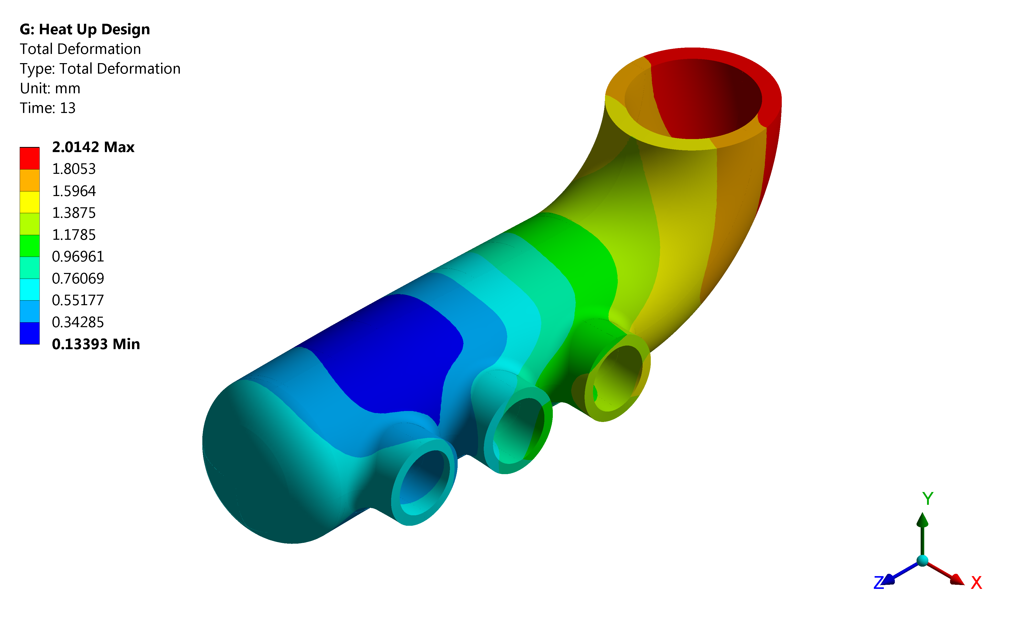 Thermal-Structural Analysis of Manifold By Nonlinear Elastic-Plastic Material model 